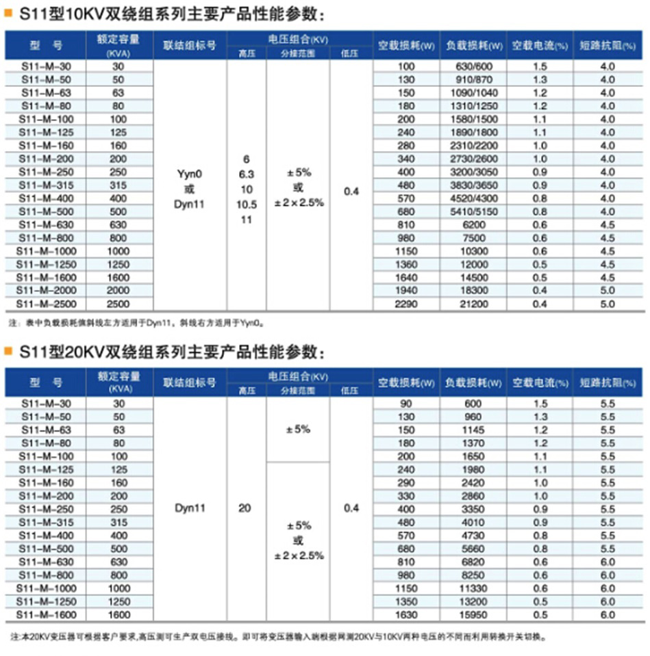 S11 10kV技術(shù)參數.jpg