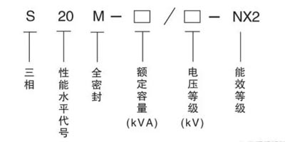 S20型號含義.jpg