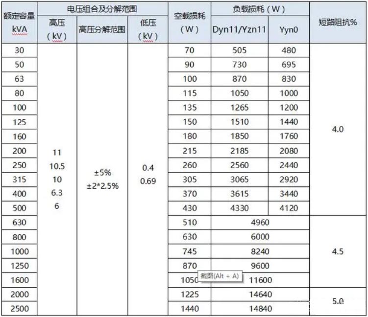 S20型二級能效變壓器.jpg